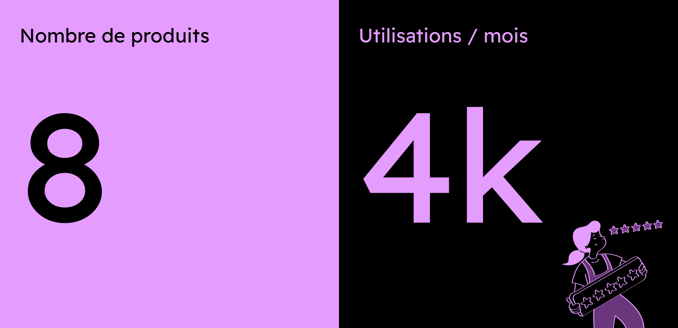 8 produits, 4K utilisations