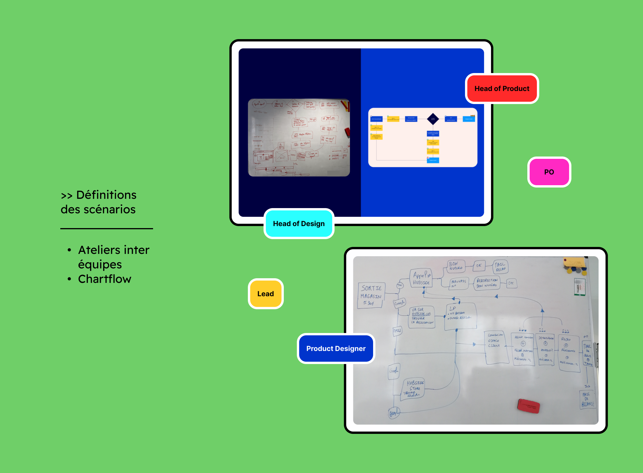 parcours clients