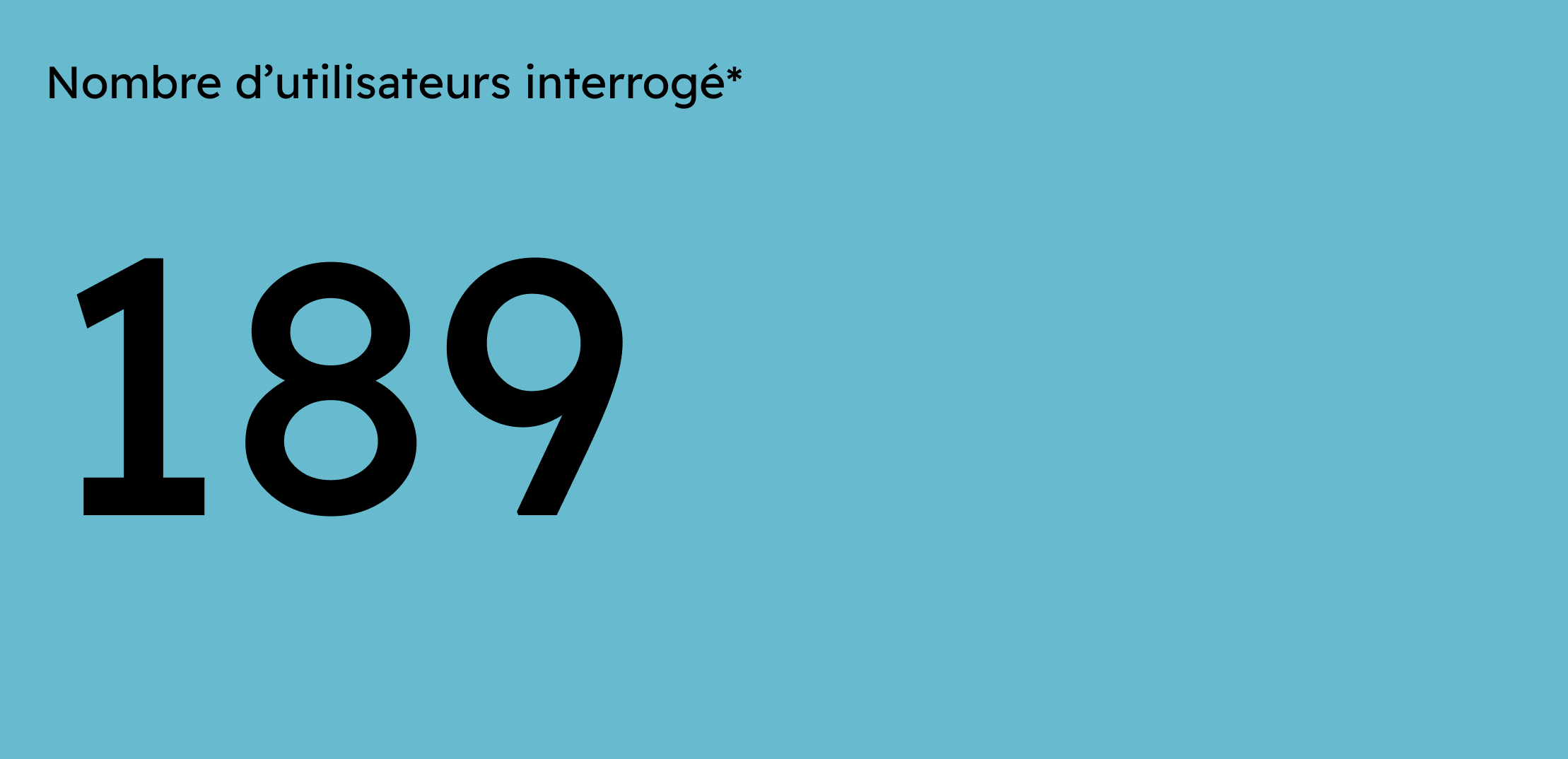 réponses