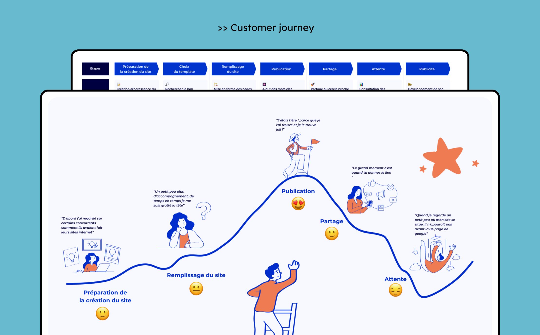 customer journey éditeur