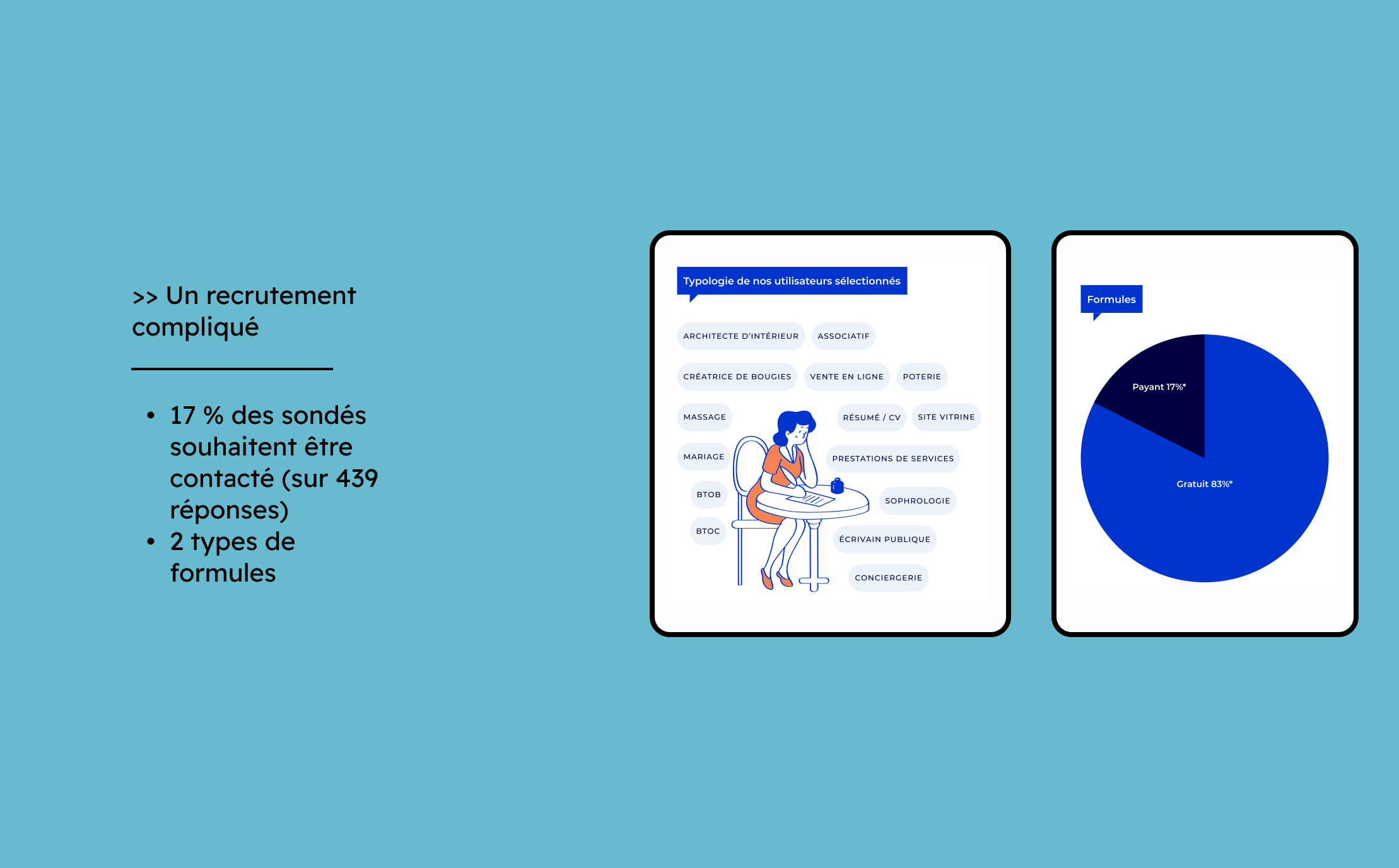 panel de recrutement