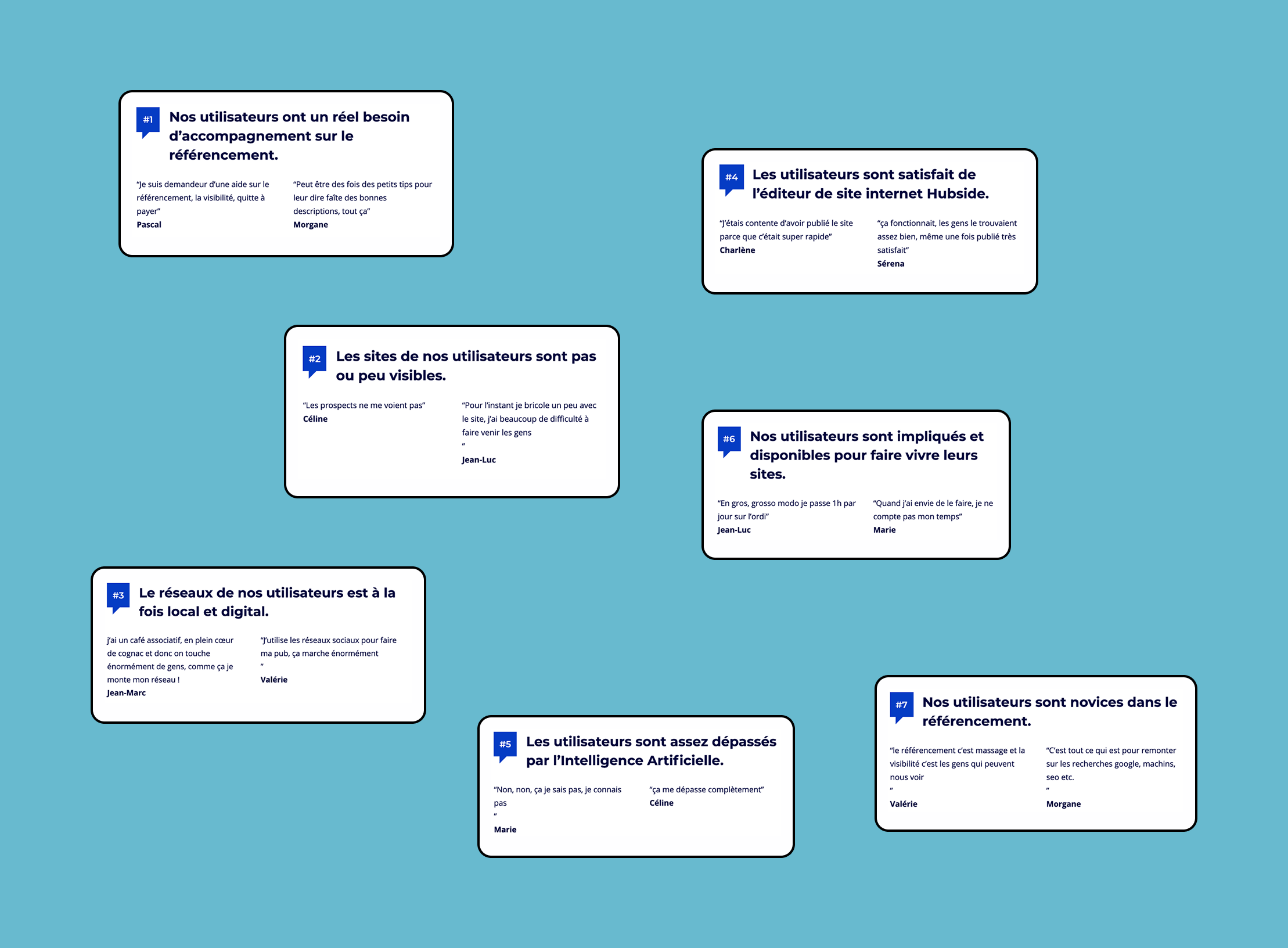 insights utilisateurs