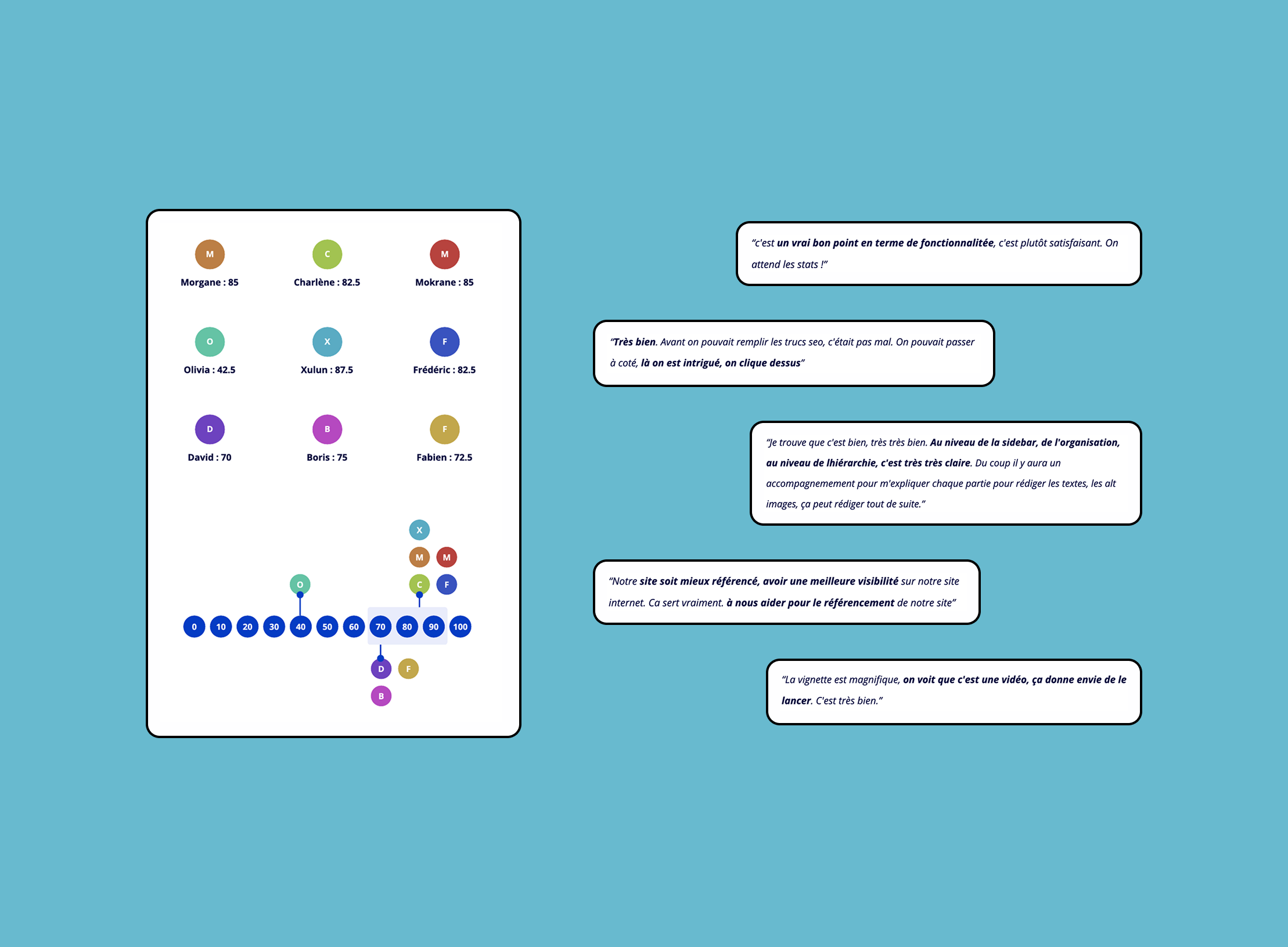 score sus et verbatims